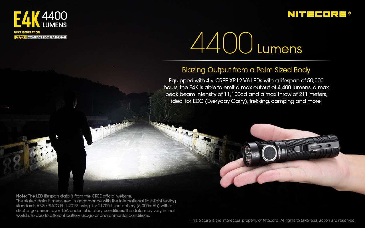 NITECORE E4K — image 4